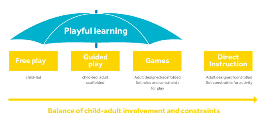 Apprentissage par le jeu
